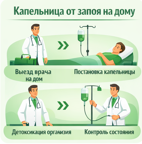 капельница от запоя в Тюмени в клинике Санати